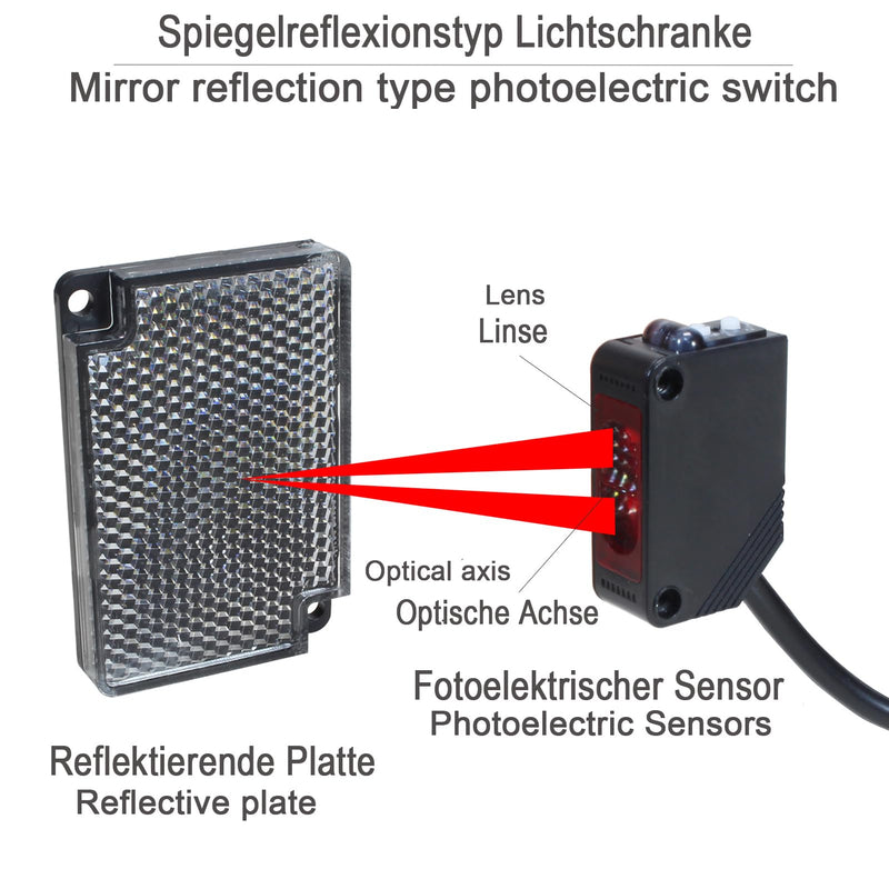 STBTECH E3Z-R61 Light Barrier Sensor Indoor Wall Mounting NPN (NO or NC Switchable) Reflective Light Barrier Mirror Reflection Proximity Switch with 2 m Cable, Reflector Plate, 2 m Induction Distance 1