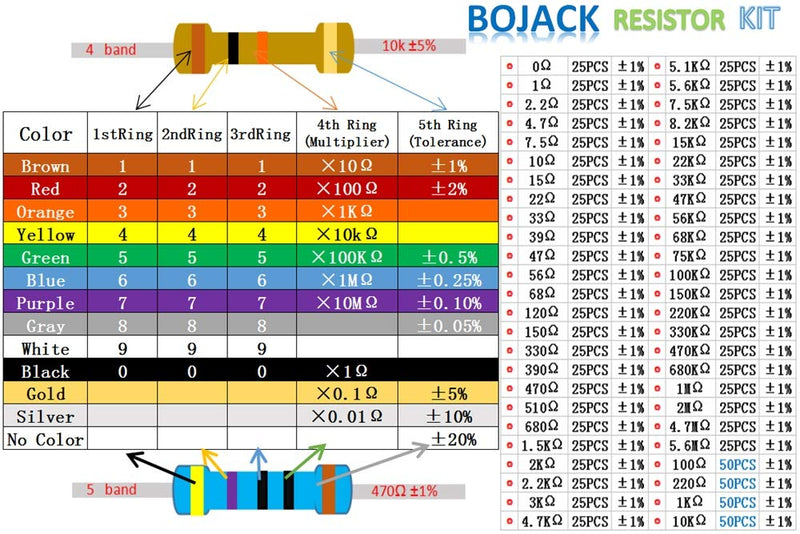 Bojack Resistors Assortment Kit, 50 Values, 1350 Pieces, 0 Ohm - 5.6 M Ohm with 1 % 1/4 W Metal Film