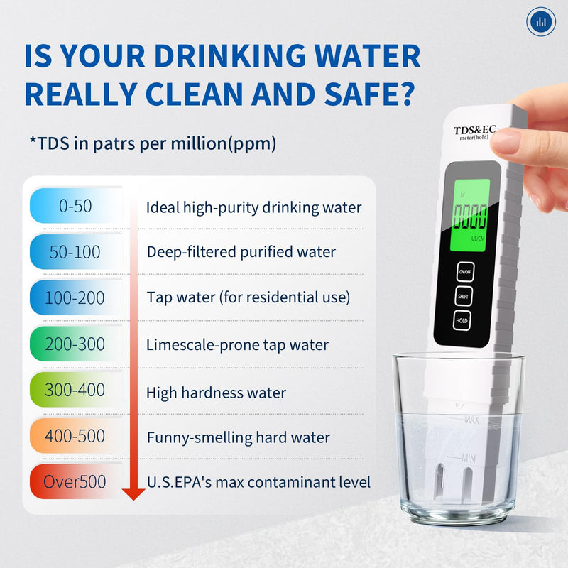 [Australia - AusPower] - 4 in 1 Digital Water Quality Tester - TDS/EC/Temperature（°C/°F）TDS Meter | 0-9999 ppm | for Drinking Water, Hydroponics, Aquariums, RO Systems & Swimming Pools （2025 New） 