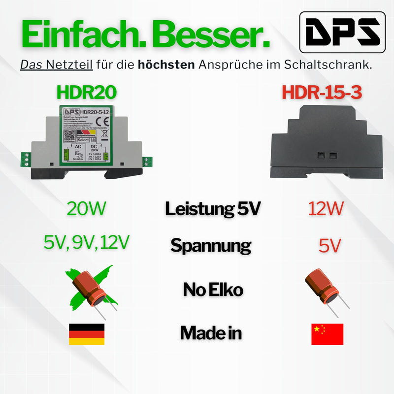 DPS – DIN Rail Power Supply 5V | 9V | 12V - 20W 230Vac Power Supply Transformer HDR20 Switch 5V | 9V | 12V AC NoElko Power Supply Industrial Quality 5V | 9V | 12V