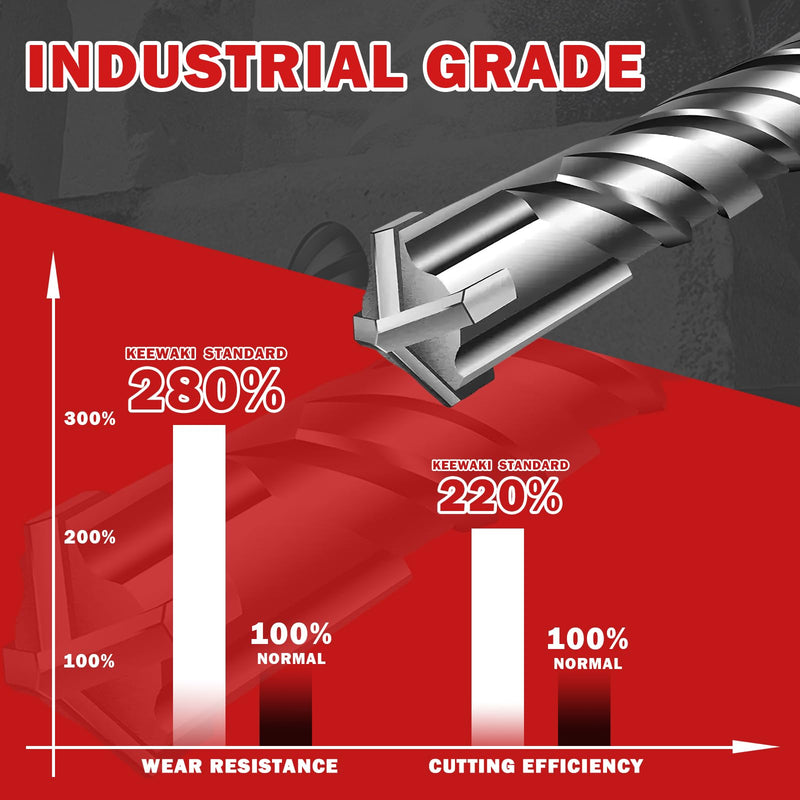 1-1/4" x 12" SDS Plus Rotary Hammer Drill Bit, Cross Carbide Tip, Heavy Duty Masonry Drill Bits for Concrete, Brick Hammer Drill Bits - Concrete Drill Bit Set 1-1/4" x 12" Length :12 inch