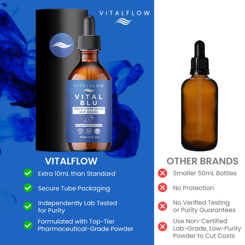 1% Methylene Blue Certified USP Grade Solution 2fl oz (60ml), Ultra High Purity, Free of Contaminants, Protective Packaging, Amber Glass Dropper Bottle