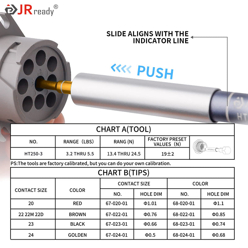 [Australia - AusPower] - JRready ST5244-HT250 Retention Dynamometer Kit, HT250-3 Electrical Tension Tester Tool with Socket & Pin Tester Tips Provides The Correct Positioning for 20# 22# Contacts 