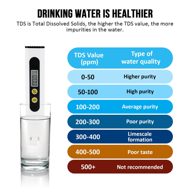 [Australia - AusPower] - TDS Digital Water Tester for Drinking Water, 3-in-1 Meter, 0-9990ppm Water Quality Tester with Titanium Probe Sensor for Pool Home Aquariums Coffee Brewing Pet Care Travel Survival Kit Eco Car Wash 