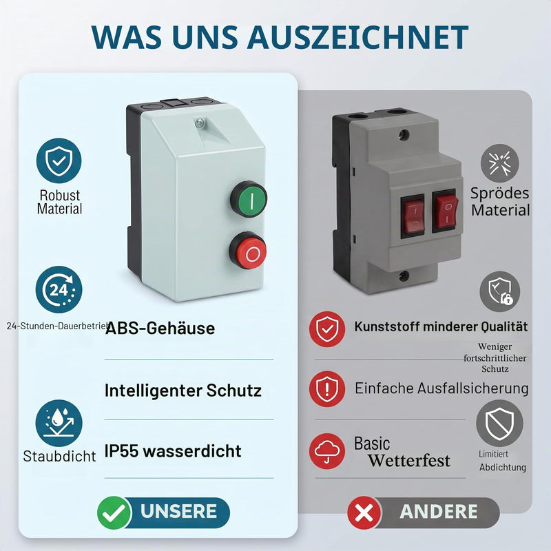 Magnetic Electric Motor Starter IP55 Waterproof Motor Protection Magnetic Switch Box Single Phase 220-230V 3 Phase 380-400V Motor Circuit Breaker