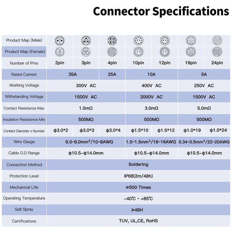 [Australia - AusPower] - CNLINKO DH-24 2 PIN Industrial Waterproof Connectors, IP68 Circular Connector, Hard Metal Anti-Interference Shell, Quick Plug Aviation Connector, M24 Panel Mount Flange Socket (2-Pin) 2-Pin 