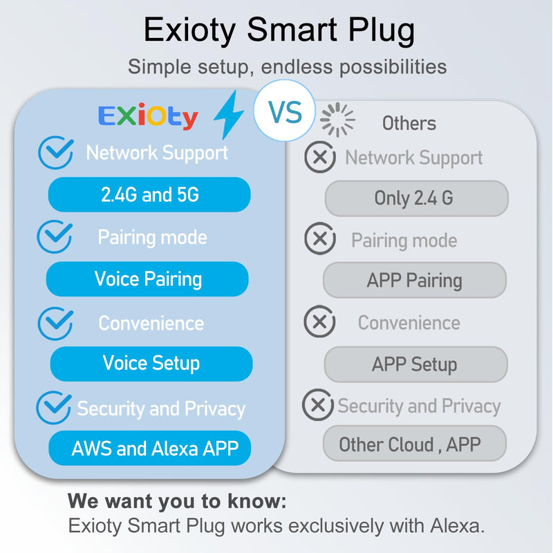 [Australia - AusPower] - Smart Plug, Works with Alexa Only, Simple Setup with One Voice Command, Voice Control, Remote Control, Timer & Schedule & Group Controller, Bluetooth Mesh Outlet, Alexa Echo Required ?4 Pack? 4 