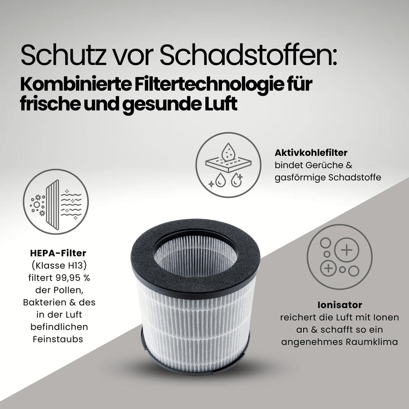 Steba HEPA Filter for Air Purifier LR 12 | HEPA filter class H13, 4-layer air filter, activated carbon filter, filters 99.95% of pollen and fine dust
