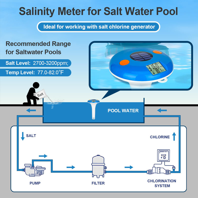 [Australia - AusPower] - Pool Salt Tester | Floating Salinity Meter - Salt Test for Saltwater Pool, Digital Temperature Salinity Level Tester, YINMIK Pool Thermometer with Solar Rechargeable | IPX8 Waterproof 