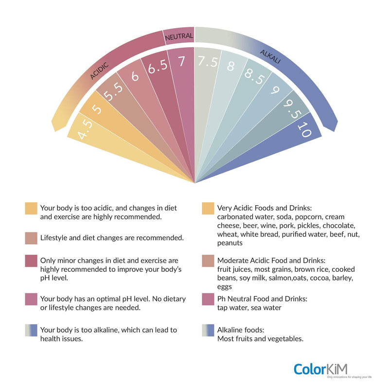 [Australia - AusPower] - pH Paper for Testing pH Balance in the Body, 4.5-10 Scale (100 Strips) 