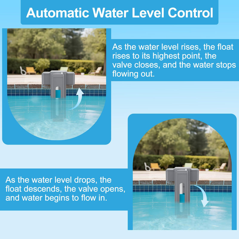 Ereto Automatic Pool Filler - Universal Pool Water Leveler Auto Fill with Adjustable Float Valve for In-Ground & Above Ground Pools, Ponds, Spas (Gray)