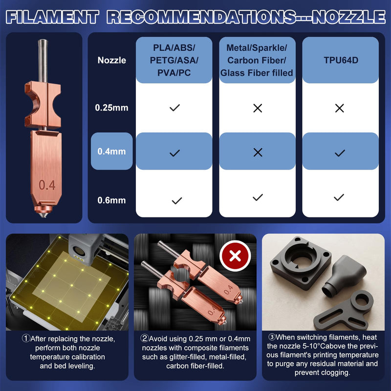 [Australia - AusPower] - Upgraded AD5X Nozzles Kit, with 2PCS 0.4MM Nozzles, 2 Silicone Sock, 2 Nozzle Brush, 20 Cleaning Needles and 2 Silicone Greases, All Metal Integrated Hotend, Compatible with AD5X 3D Printer Parts 