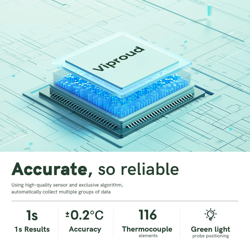 [Australia - AusPower] - No-Touch Thermometer for Adults and Kids & Ear Thermometer for Kids with 30 Memory Recalls 