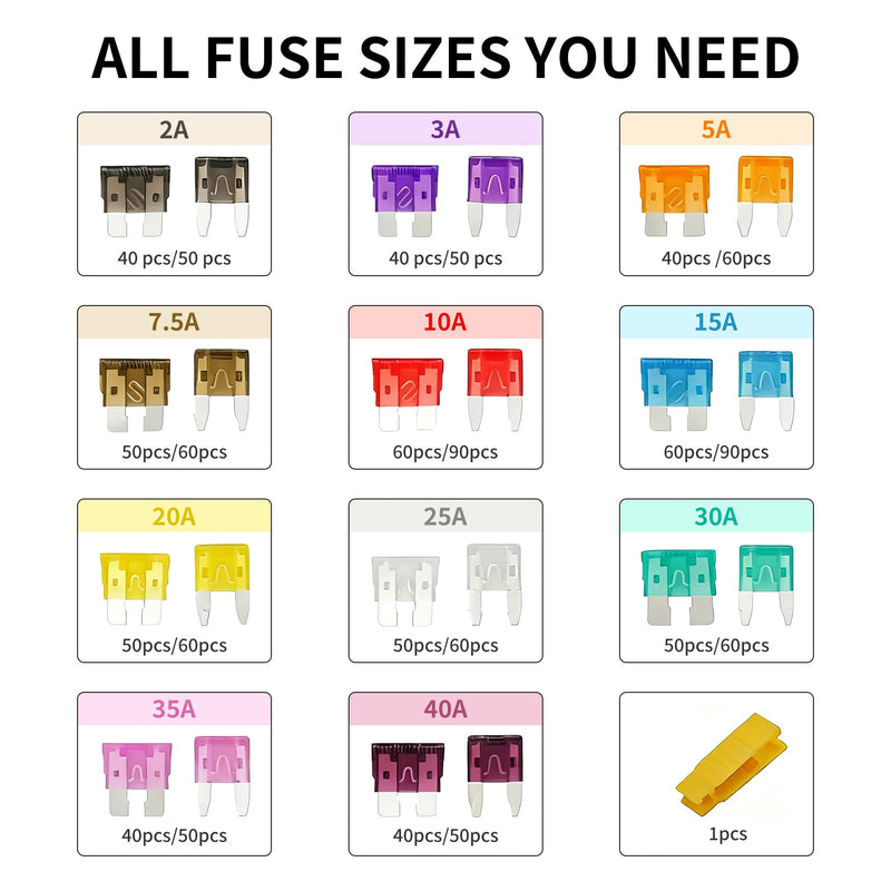 [Australia - AusPower] - 1200 Pcs Car Fuse kit - 520 Pcs Standard Fuses Assortment kit & 680 Pcs Mini Fuses, 1 Fuse Puller for Auto/RV/Truck/Motorcycle/Yacht (2A 3A 5A 7.5A 10A 15A 20A 25A 30A 35A 40A) 1200 