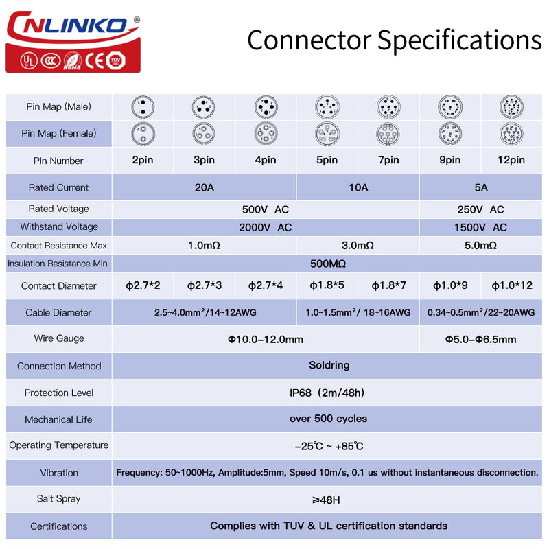 China M20 Connector Male Female 4 Pin Quick Disconnect Wire - View #5