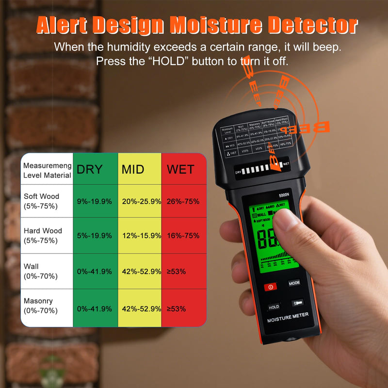 [Australia - AusPower] - Pinless Moisture Meter for Wood, Drywall & Masonry – Fast & Precise Handheld Moisture Detector，Wood Moisture Meter – Measures 5-75% (Wood), 5-70% (Drywall/Masonry) /Auto-Off & Alarm 