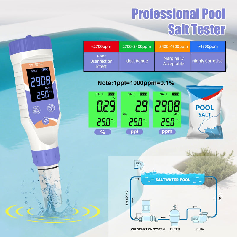 [Australia - AusPower] - 7-in-1 Digital Water Tester – Chlorine, pH, Salt, ORP, EC, TDS & Temp Meter for Pools, Spas & Hydroponics，Chlorine Purple 