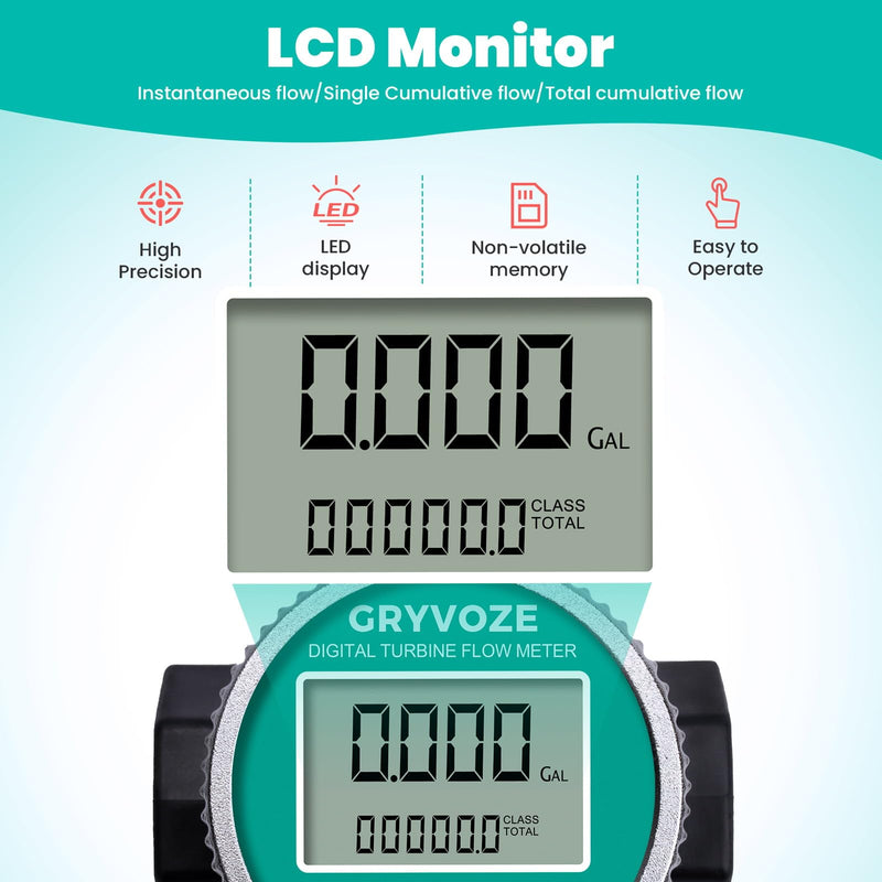 [Australia - AusPower] - 1 Inch PP Digital Turbine Flow Meter, 2.6-26 GPM Inline NPT Thread Flowmeter for Urea, Chemicals, Acid and Alkaline Liquids, Water, Diesel, Gasoline, Kerosene, and Other Liquids. Round 