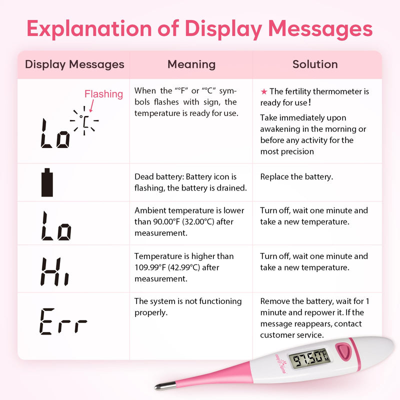 [Australia - AusPower] - Easy@Home Basal Body Thermometer: BBT for Fertility Prediction with Memory Recall - Accurate Digital Basal Thermometer for Temperature Monitoring with Premom App - EBT-018 (Pink) Pink 