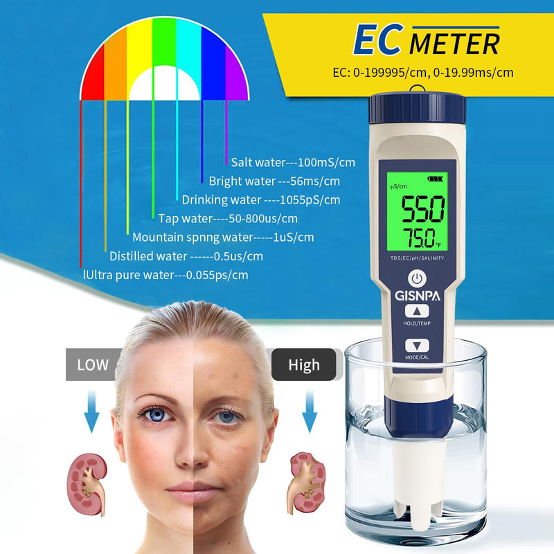 [Australia - AusPower] - 5-in-1 Salt Water Pool Tester, pH/TDS/EC/Salinity/Temp Meter, 0.01 Resolution High Accuracy Water Tester for Drinking Water, Hydroponics, Plants, Aquariums, Pool, Hot Tub Spas. 