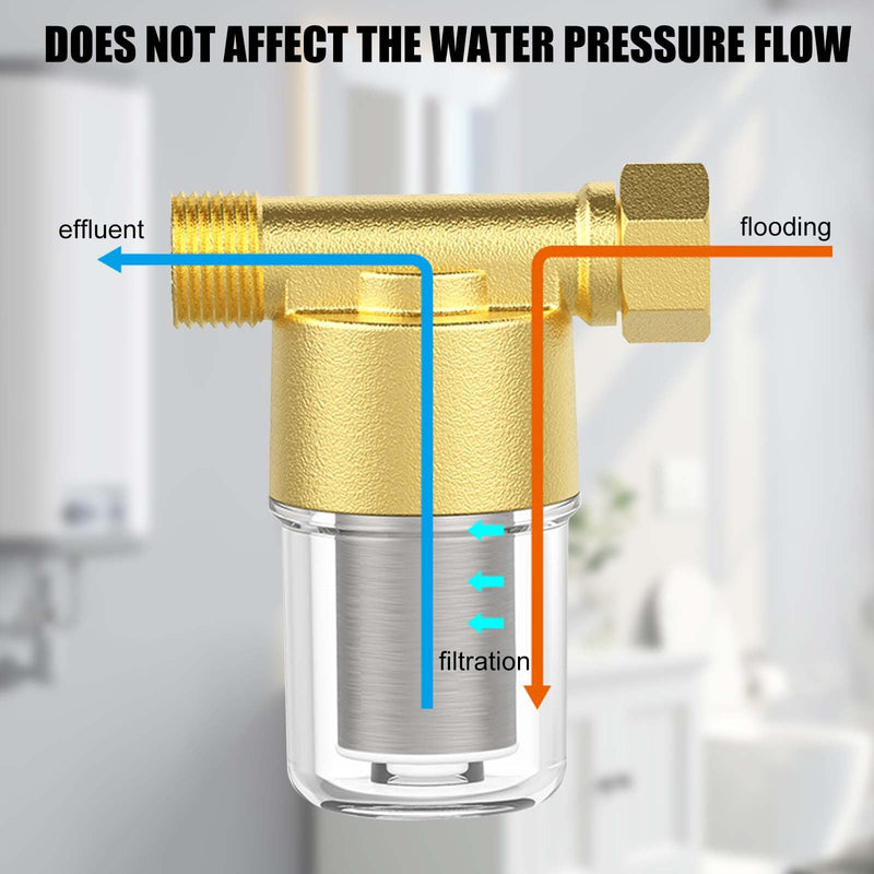 [Australia - AusPower] - Pipeline Water Filter, 1/2 Inch Water System Pre-Filter with 40μm 304 Stainless Steel Filter Element, Inline Mesh Strainer Water Pump Filter, Brass Water Pipe Filter for Bathrooms and Kitchens 