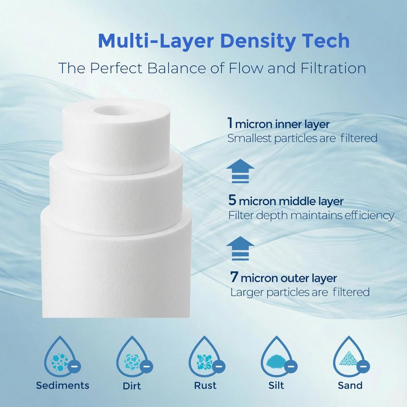 1 Micron Whole House Sediment Filter 10 x 2.5 for RO & Well Water Filters Replacement Cartridges Compatible with AP110, WHKF-GD05, WFPFC5002, CFS10, 6 Pack
