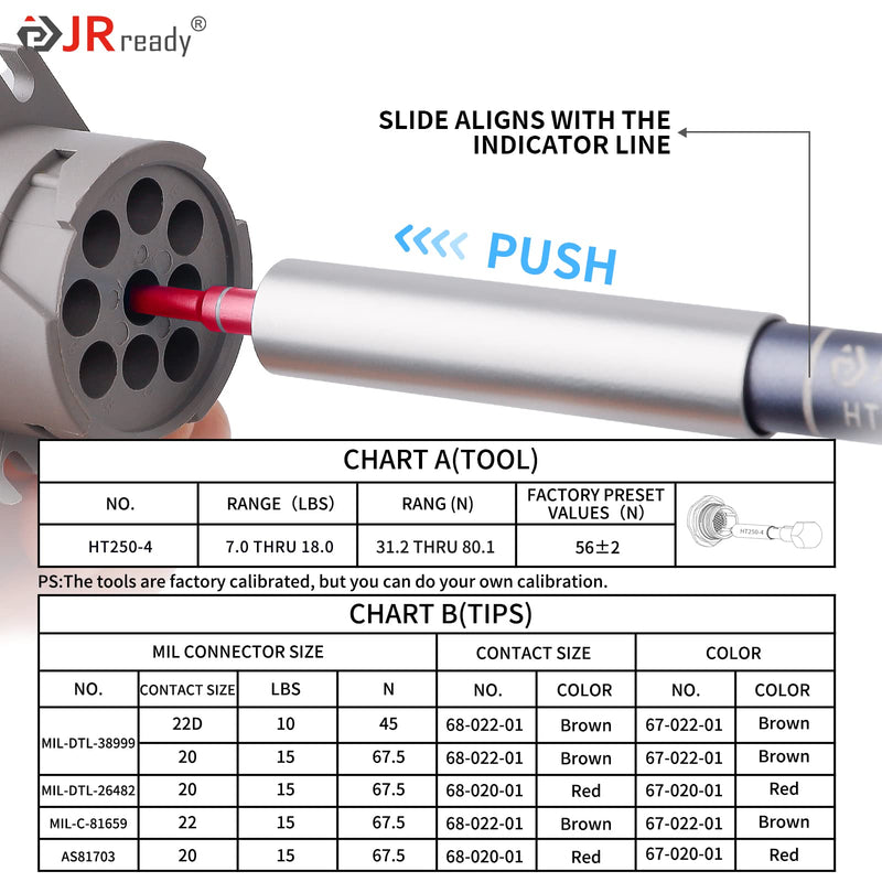 [Australia - AusPower] - JRready ST5245-HT250 Electrical Tension Test Tools，20# Socket and Pin Tester Tips Work with The HT250-4 Adjustable Retention Dynamometer Tool Set in Electrical System Tools(RED) 1PCS Retention Tester+1Pair Tester Tip 
