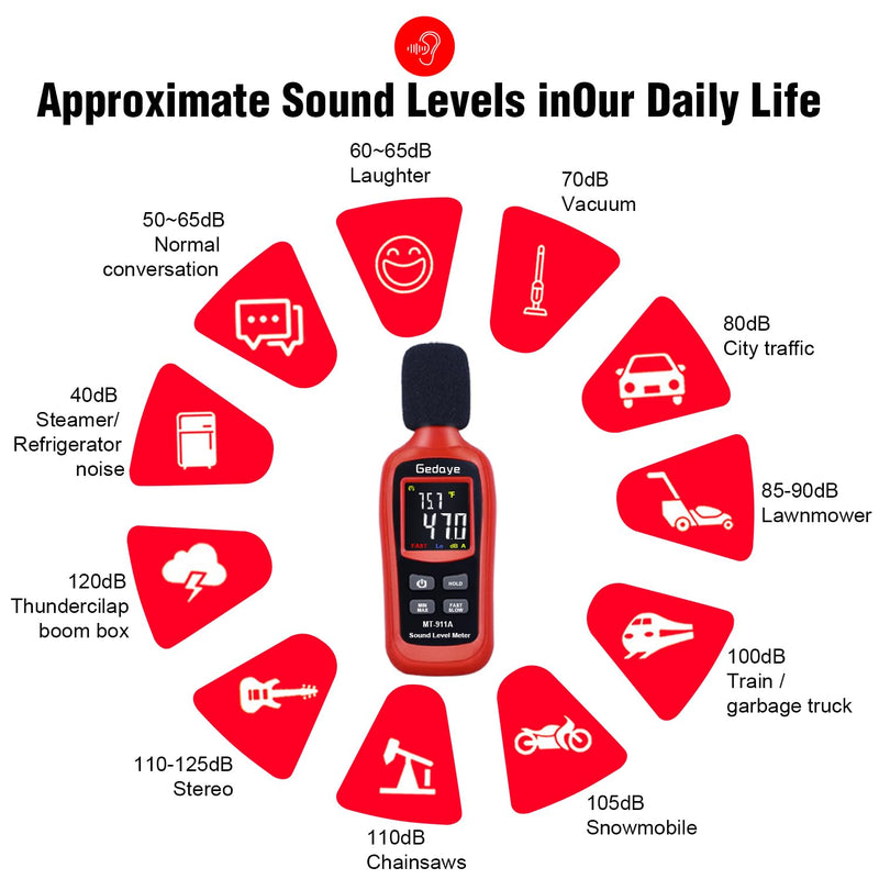 [Australia - AusPower] - Noise Decibel Meter, Gedaye Sound Level Meter Range 35-135dBA, SPL Meter with A Weighted, Data Hold Max/Min, Fast/Slow, Color LCD Backlit Display, Noise Detector dB reader Monitor Audio Measure Device Red 