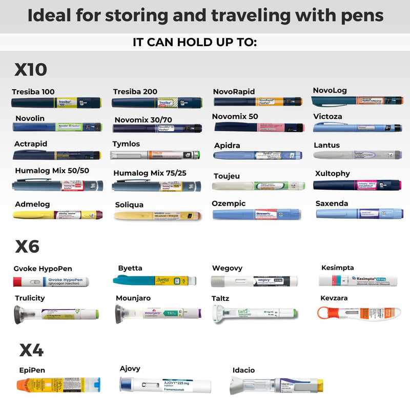 Insulin Cooler Travel Case, No Icepacks | Insulin Pen and EpiPen Carry Medical Bag | TSA-Approved Diabetic Case | Keep Medicine at Room Temp. | Breezy Mega (Navy - V2) Navy - V2