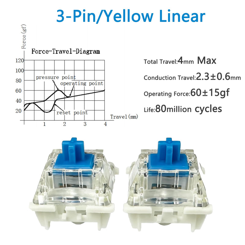 [Australia - AusPower] - Gateron G Pro 3.0 Blue Switches for Mechanical Keyboard,3-Pin 60gf Clicky/Pre-Lubed/Pin-Enhanced Switches(90pcs,Blue) 90pcs 