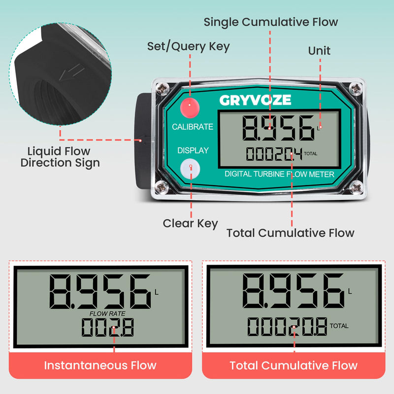 [Australia - AusPower] - 1 Inch PP Digital Turbine Flow Meter, 2.6-26 GPM Inline NPT Thread Flowmeter for Urea, Chemicals, Acid and Alkaline Liquids, Water, Diesel, Gasoline, Kerosene, and Other Liquids 