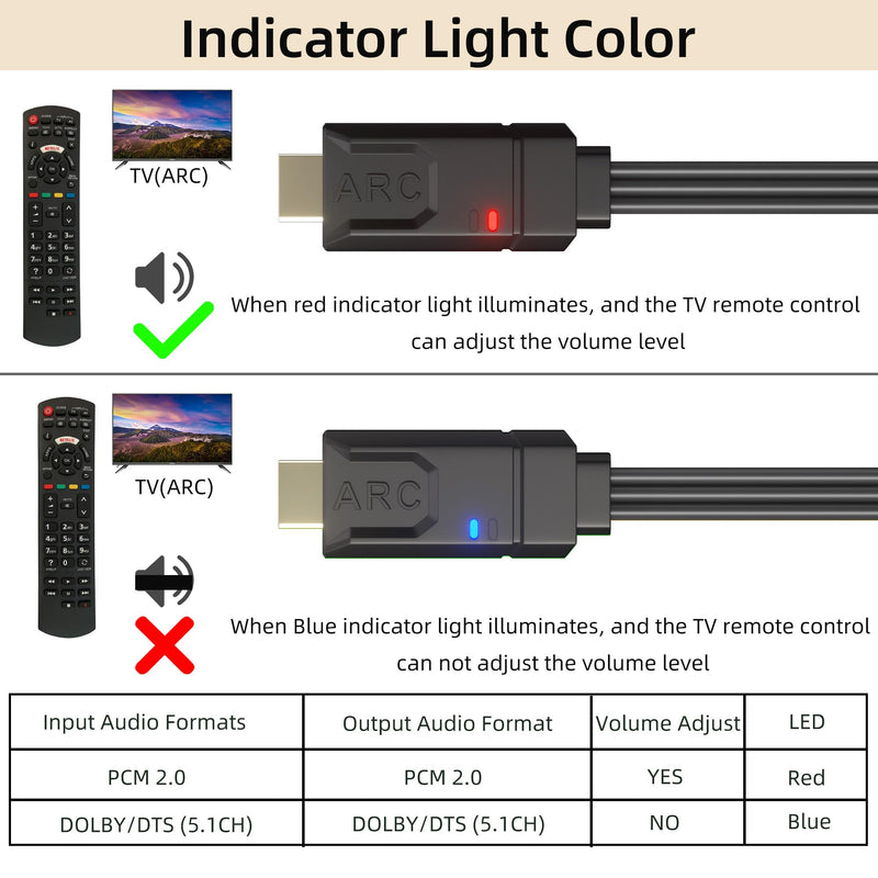HDMI eARC/ARC to Optical Coaxial Audio Converter, 192KHz CEC Volume Control, Supports PCM2.0/Dolby/DTS 5.1, 5 FT ARC to Optical