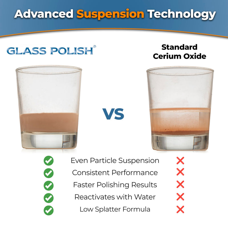 GLASS POLISH PRO 2.2lbs (1kg) Cerium Oxide, High-Grade Glass Polishing Powder, Enhanced Formula, TREO 85%, 3.5 Microns, Brown – GP90010