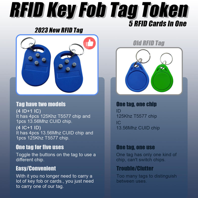 [Australia - AusPower] - 2Pcs RFID Keyfob Tag Token 5 RFID Cards in One, ID T5577 Chip and IC 13.56MHz ISO14443A UID Changeable CUID Chip, Writable Rewritable, Used for Copy Muti RFID Access Card in One Tag-2Pcs(4 ID+1 IC) 2Pcs(4 ID+1 IC) 