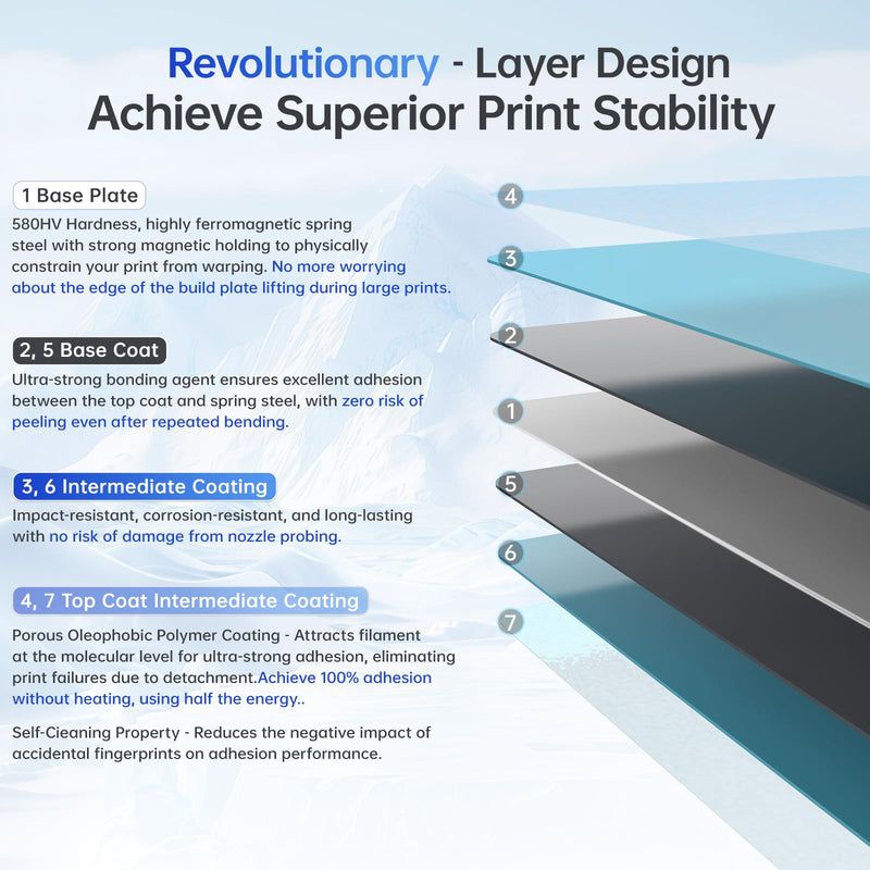 BIQU CryoGrip Pro Frostbite Cold Build Plate for Bambu-Lab X2D P2S P1S P1P X1C X1E A1 3D Printers, Super-Tack Spring Steel Sheet, 257x257mm, Room Temperature Printing, Double-Sided, 1 Piece 257*257MM Frostbite-Blue