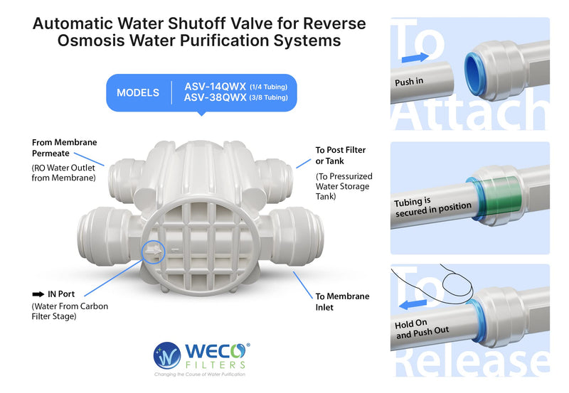 [Australia - AusPower] - WECO Automatic Shut Off Valve Quick Connect for Reverse Osmosis Water Systems - ? Inch Ports Valve for Water Purification Systems 