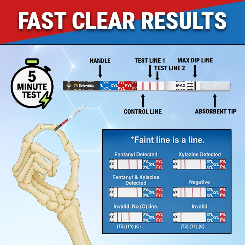 [Australia - AusPower] - Fentanyl & Xylazine Drug Test Strip [25 Pack] - Powder, Liquid, & Urinalysis Testing Forensic Kit 