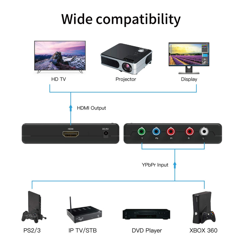 [Australia - AusPower] - Portta Component to HDMI Converter with HDMI Cable, RGB to HDMI Adapter, 5 RCA YPbPr to HDMI Video Converter, Support 1080p 60Hz for PS2 PS3 Xbox 360 