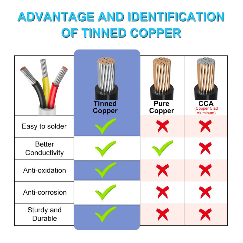 50FT 18 Gauge Wire 3 Conductor, 18AWG Electrical Wire, 18/3 Oxygen Free Stranded Tinned Copper Wire, Insulated Low Voltage Cable for LED Lamps Lights Automotive 50Feet 18AWG-3C