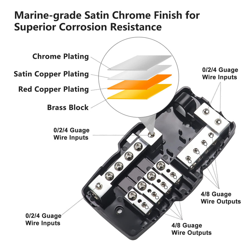 [Australia - AusPower] - RECOIL MPG4 4-Way Mini-ANL Fused Distribution Block with Ground Block, Each Positive and Negative Block with 2X 0/2/4 Gauge Inputs & 4X 4/8 Gauge Outputs, Fused Distribution Block with 12pcs Fuses 4-Way Fuse & Ground Combo Block, 2 Inputs & 4 Outputs 