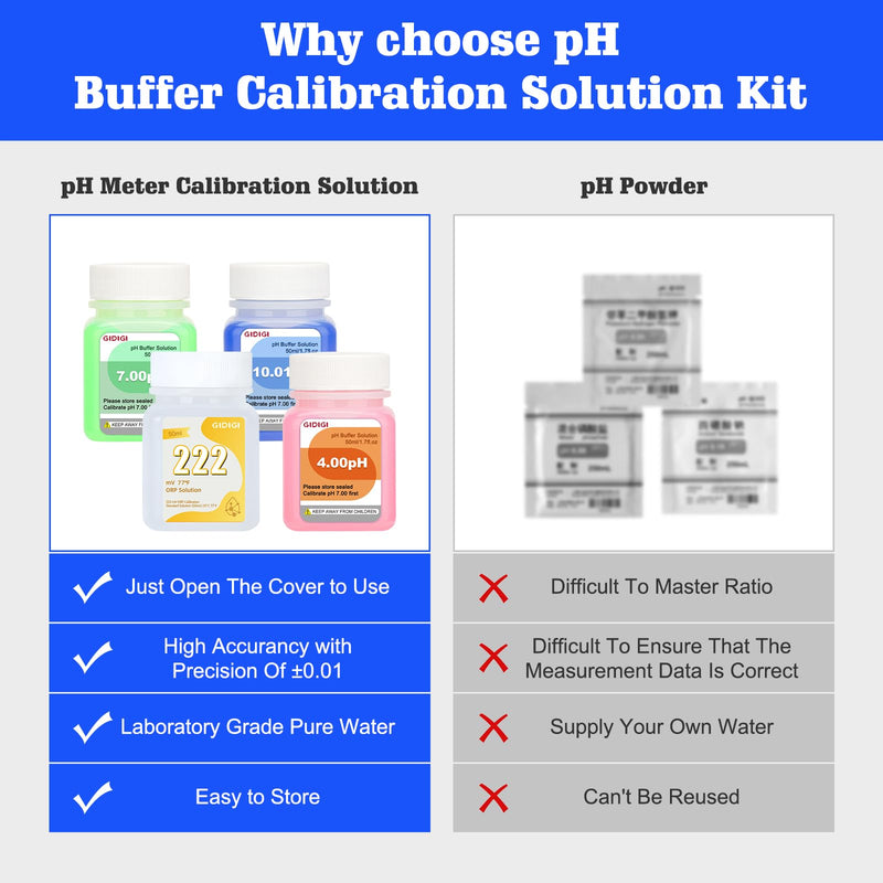 [Australia - AusPower] - pH ORP Meter Calibration Buffer Solution Kit, Includes pH 4.00, 7.00 and pH 10.01 Solution,ORP 222mV Calibration Solution pH ORP Calibration Buffer 