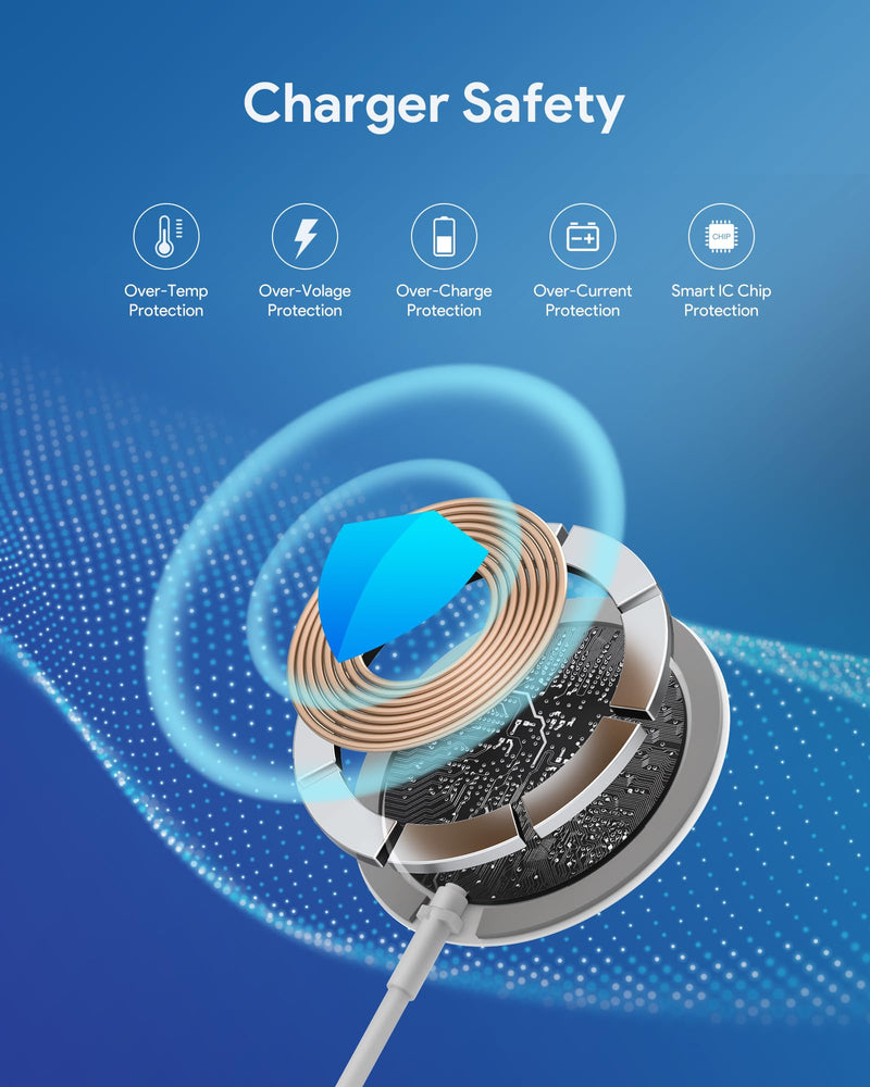 [Australia - AusPower] - Magnetic Wireless Charger for iPhone 15 14 Wireless Charger with 20W PD USB C Charger, 2 Pack SMOONFACE Compatible with Magsafe Charger for iPhone 15/15Pro/15promax/ 14/14pro/14plus/14promax/AirPods3 A-White 
