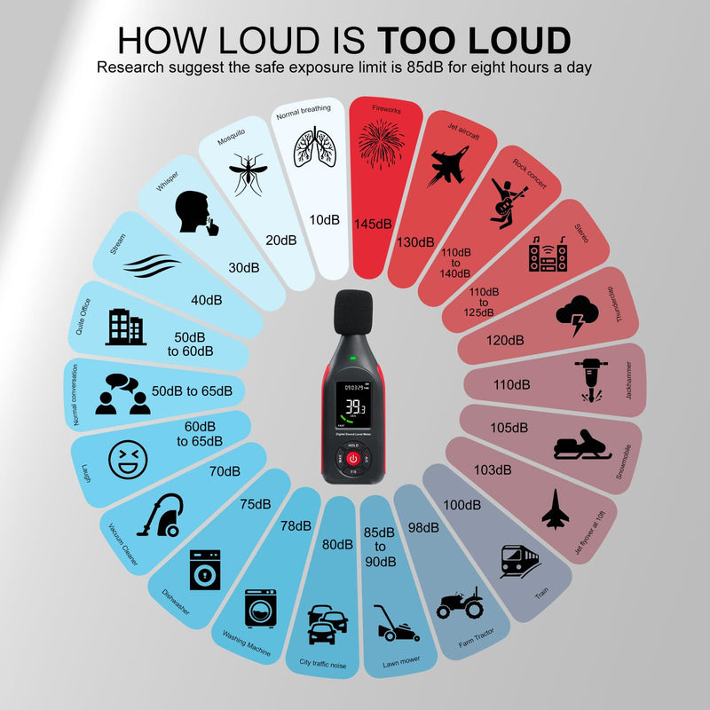 GAIN EXPRESS Decibel Meter, Decibel Meter with Data Logger, Sound Level Meter with 30-130dB Measurement, 31,000 Datasets, 3-Colour Light Alarm, Rechargeable dB Meter for Home, Classroom Lcd Screen Display