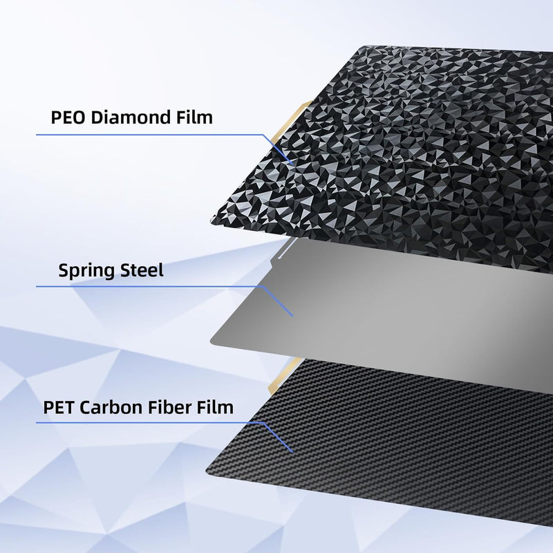 [Australia - AusPower] - Double Sided Textured PEO PET Build Plate for Bambu Lab X1C/X1/X1E/P1P/P1S/A1, Smooth Diamond PEO+Carbon Fiber PET Spring Steel Sheet Plate 257x257mm for Bambu Labs Smooth PEO+Smooth PET 