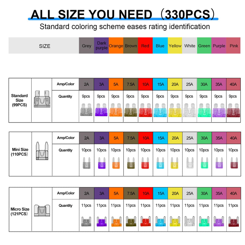 [Australia - AusPower] - 330PCS Car Fuses Assortment Kit, Upgraded Blade Fuses Automotive - Standard & Mini & Micro Fuse (2A/3A/5A/7.5A/10A/15A/20A/25A/30A/35A/40A), cooclensportey Mixed Auto Fuses for Car, RV, Boat, Truck 