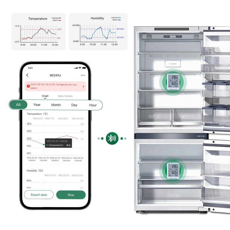 [Australia - AusPower] - Bluetooth Temperature Humidity Data Logger Recorder, Refrigerator Freezer Thermometer Hygrometer, Digital Remotely Temperature Humidity Monitor with Smart APP Data Analysis, BlueTag TH20 1 PACK 