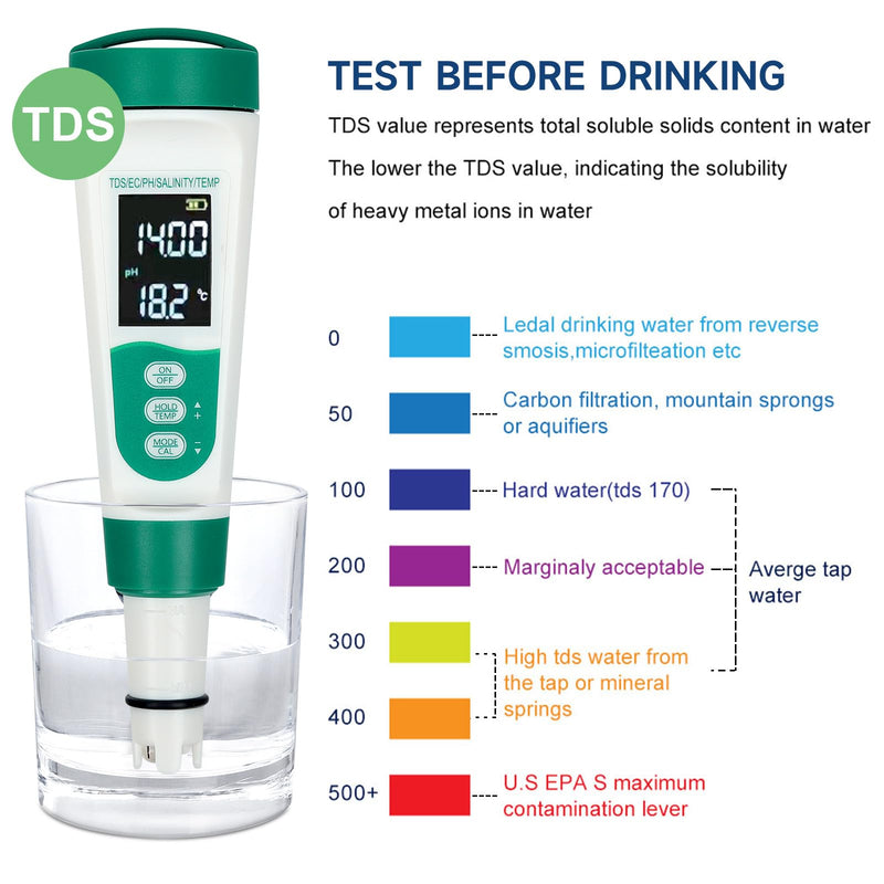 [Australia - AusPower] - 5-in-1 Digital pH Meter, Highly Accurate Water Quality Tester with Backlight Screen, pH/EC/TDS/Salinity/Temp Meter, 0.01 Resolution pH Tester, TDS Meter for Drinking Water, Pool, Aquarium 