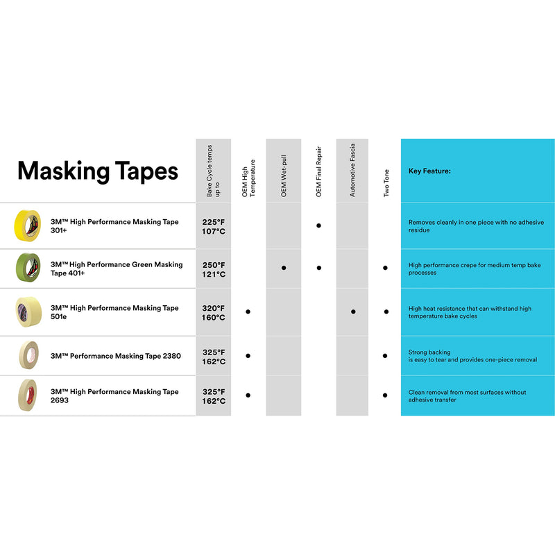 3M 401+ 2" x 60yd High Performance Masking Tape - 2" x 60 Yards Roll, Crepe Paper, Green 60.0 Yards 2.0 Inches 1