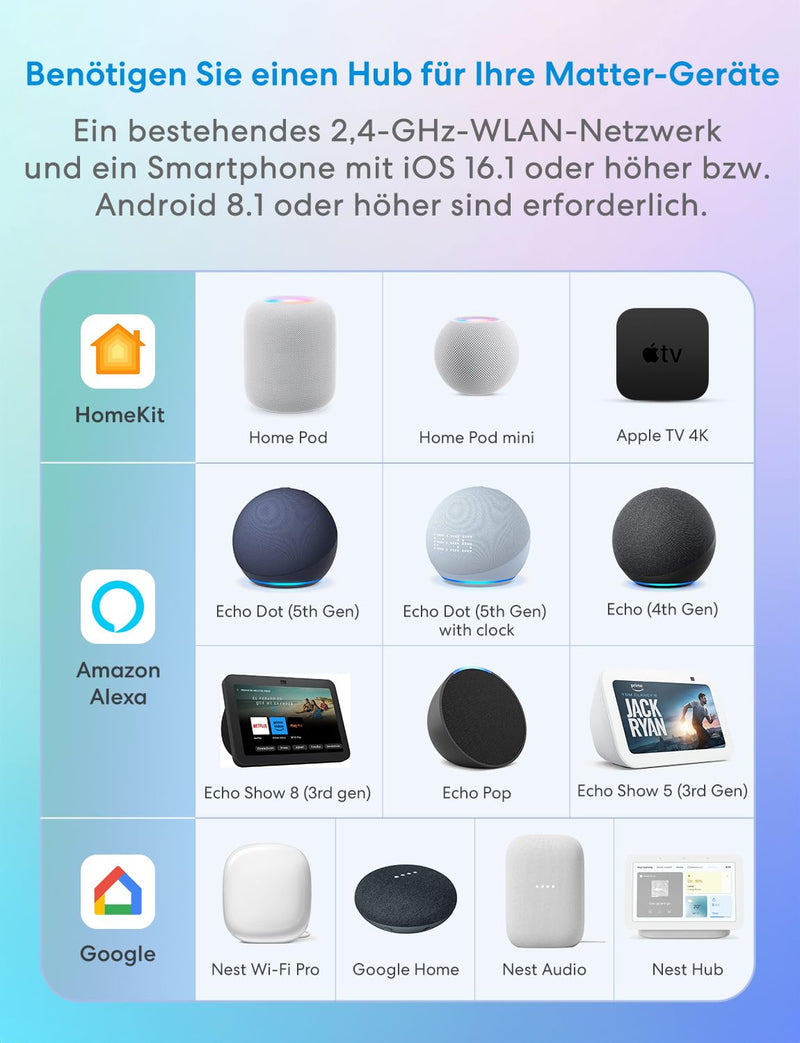 Meross Matte WiFi Socket with Power Consumption, Smart Socket with Electricity Meter for Balcony Power Plant, Works with Apple Home, Home Assistant, Alexa and Google Home, Voice Control, Remote Access | 16A smart socket with electricity meter for balco...