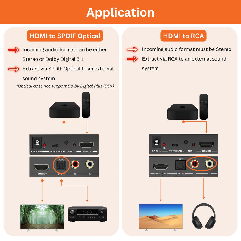 [Australia - AusPower] - J-Tech Digital 4K@60Hz HDMI Audio Extractor with ARC, HDMI to RCA & Optical Converter, Dolby Digital/DTS Stereo Support for TV, Gaming Consoles, Blu-ray, Laptop [JTECH-AE4KA] 